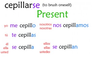 reflexive verbs cepillarse present spanish verb chart perfect afeitarse charts despertarse pronoun stem quitarse past lavarse doc weebly type